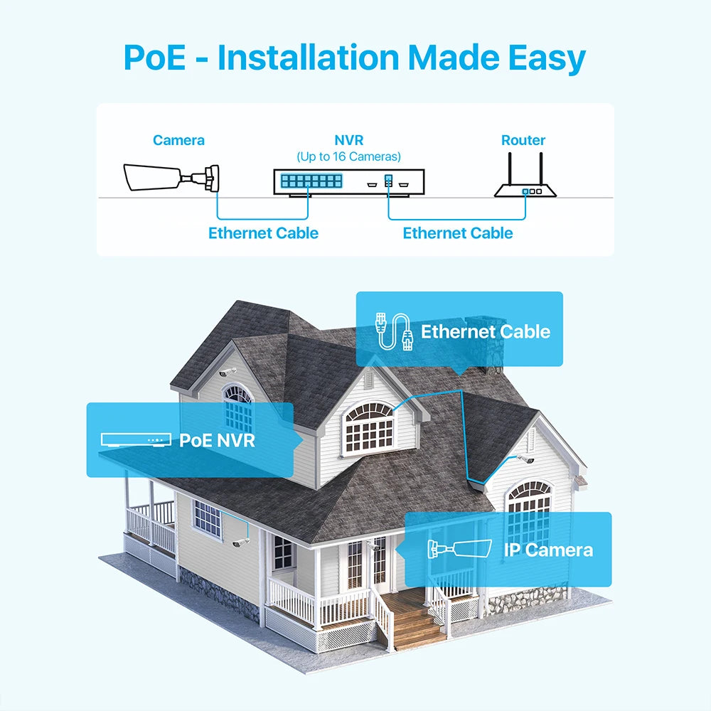 ZOSI 16CH 4K PoE Home Security Camera